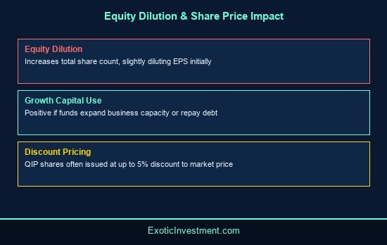 what is qip in share market