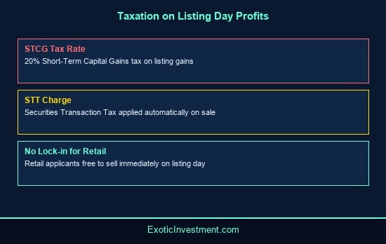 can we sell sme ipo on listing day