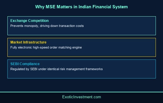 mse full form in share market
