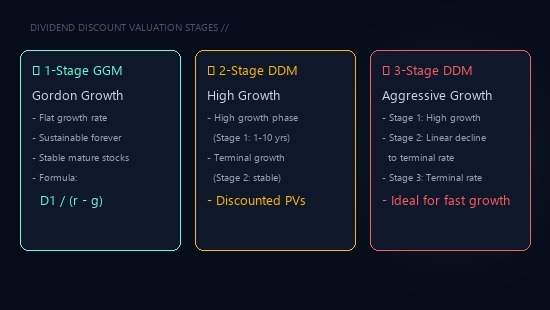 multi stage dividend discount model calculator
