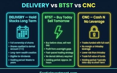 Delivery, BTST & CNC: How Share Delivery Works