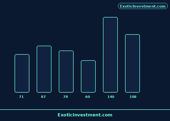 flls meaning in stock market
