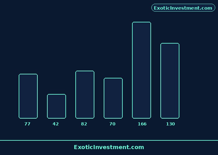 what is premium in share market