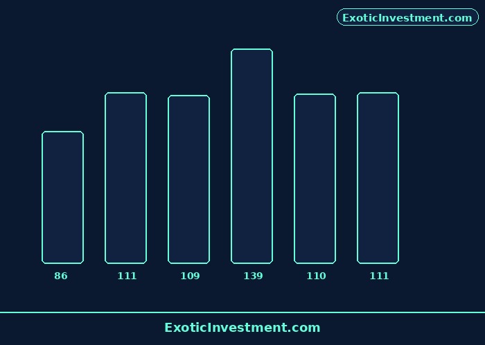 redemption meaning in stock market
