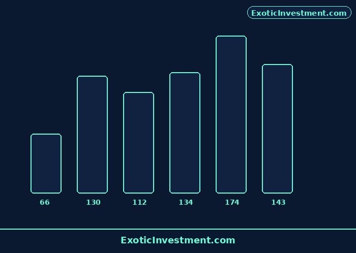 top 5 stock market books for beginners