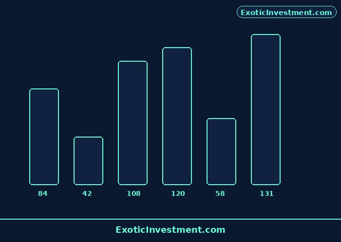 day trading books
