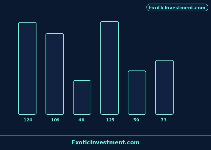 intraday trading advisor