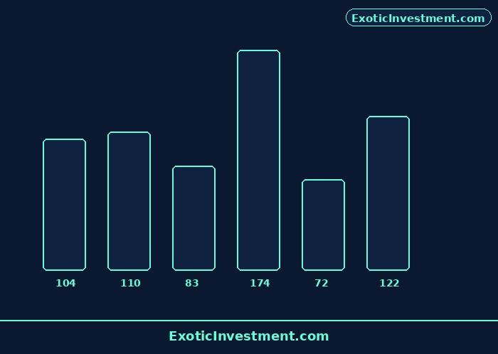 how to earn daily in stock market
