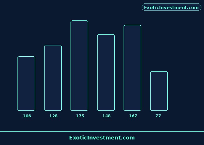 us stock market timings per indian time