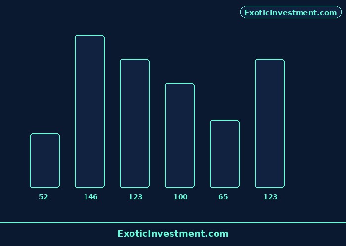 stock market prediction 5 years
