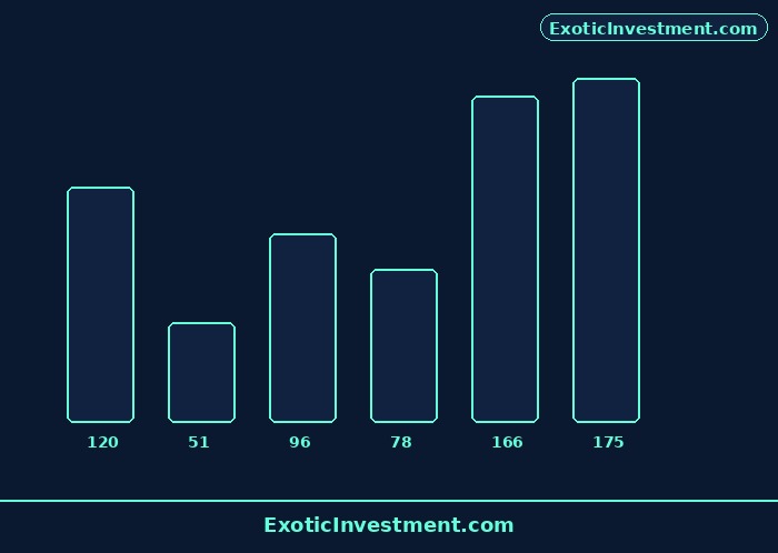 leading indicators in share market