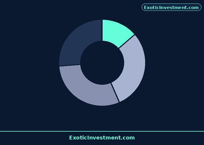 what is premium in stock market diagram 2