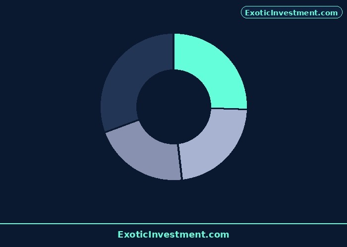 best book to learn stock market