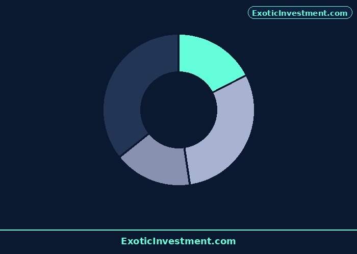 how to earn daily in share market