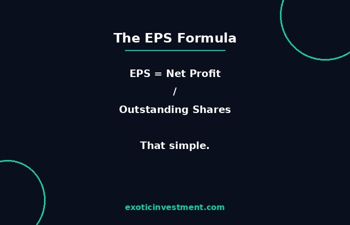 eps calculator india