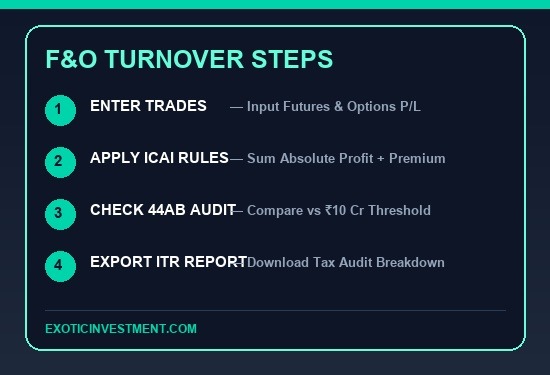 fo turnover calculator diagram