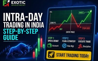 How to Start Intraday Trading in India: Step-by-Step Guide