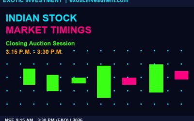 Indian Stock Market Timings 2026: Complete NSE & BSE Market Hours Guide
