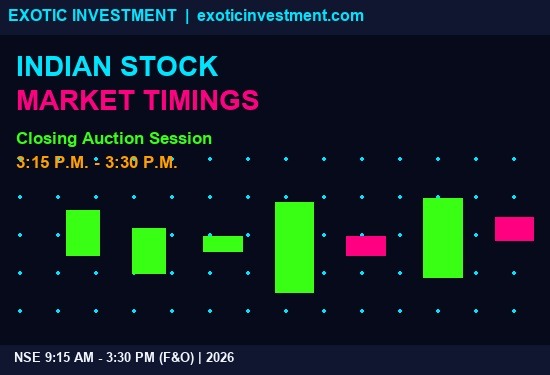 Indian Stock Market Timings 2026: Complete NSE & BSE Market Hours Guide
