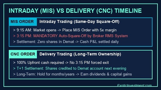 how to start intraday trading in india