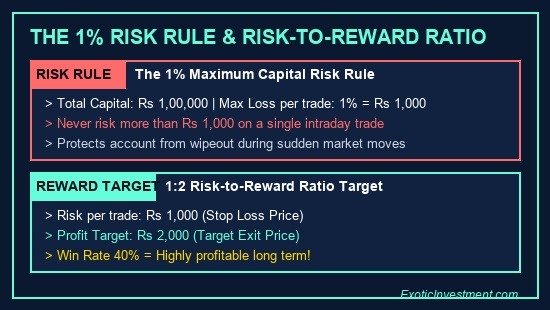 how to start intraday trading in india