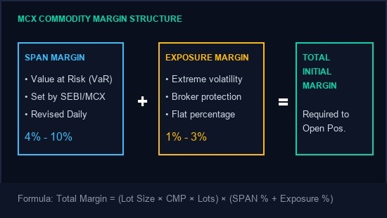 commodity margin calculator