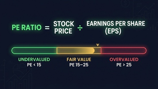 how to calculate stock pe ratio