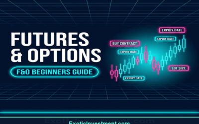 Introduction to Futures and Options (F&O) for Beginners