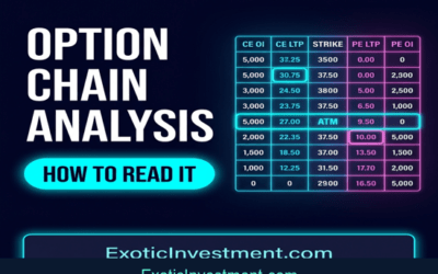 Option Chain Analysis India: How to Read It