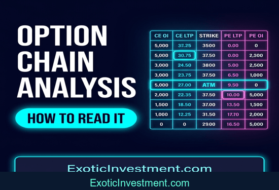 Option Chain Analysis India: How to Read It