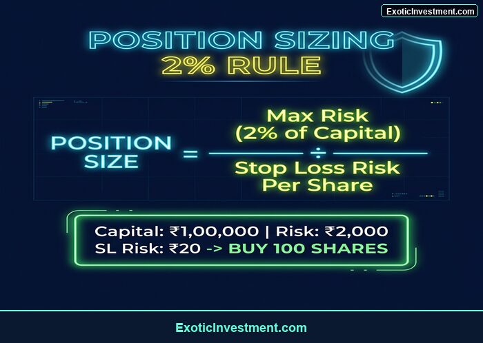 position sizing formula stock trading India