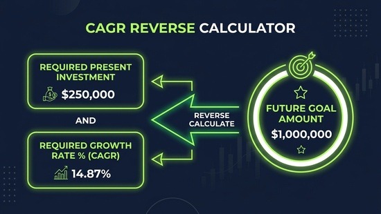 cagr reverse calculator