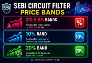 sebi-circuit-filter-price-bands-upper-circuit-in-india
