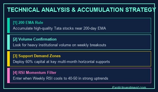 best tata shares to buy for long term technical analysis