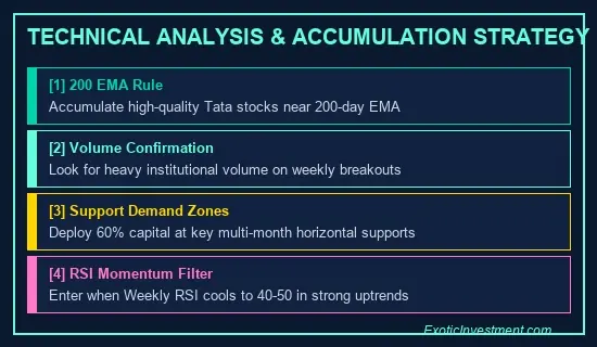 best tata shares to buy for long term technical analysis