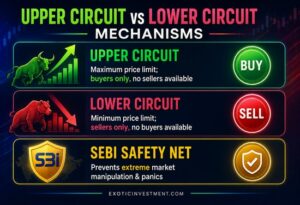 lower circuit in share market