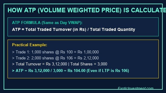 what is ltp in share market atp calculation