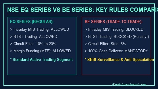 what is be in share market be series