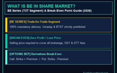 BE in Share Market: Book Entry & Break-Even Explained
