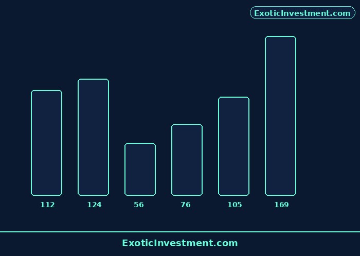 demat account holders in india