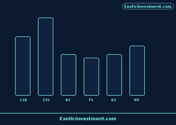 share market success stories