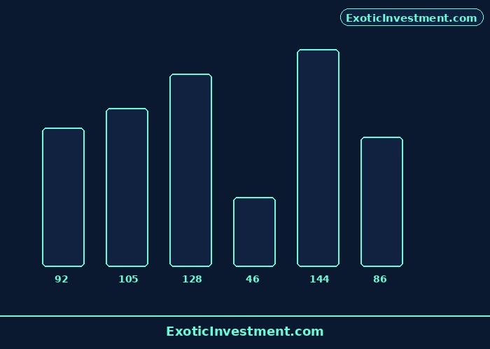 share market business ideas