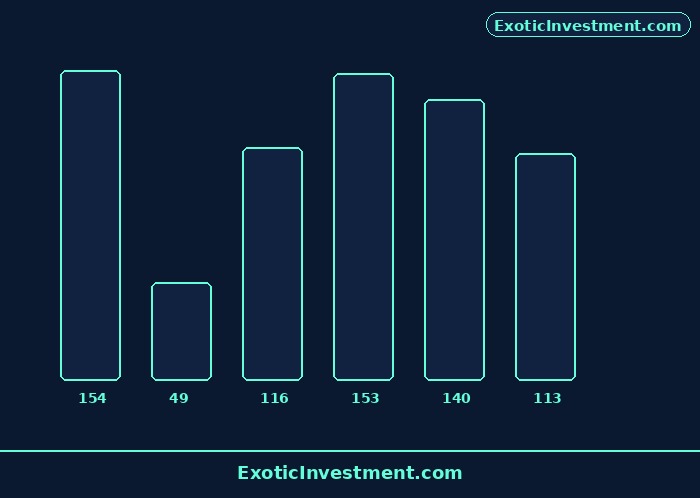 share market secrets