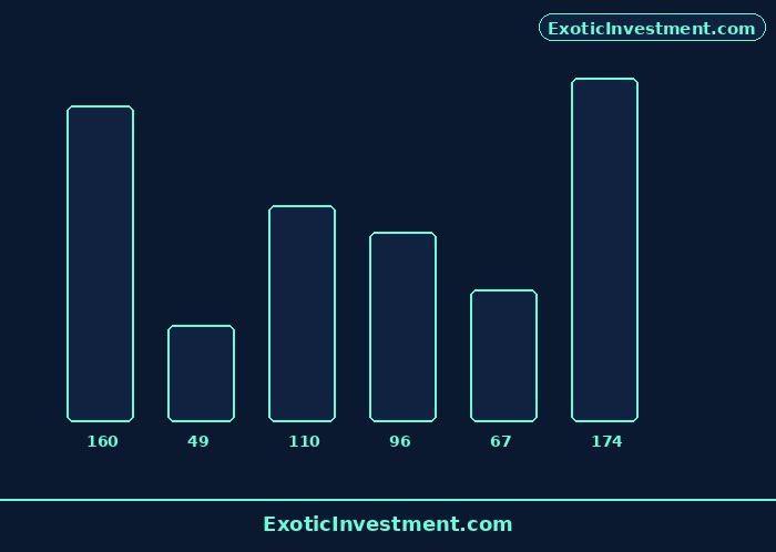 how to buy preference shares