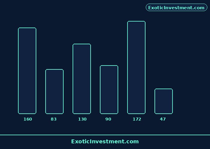 sme ipo liquidity