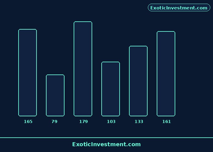 who regulates the indian stock market