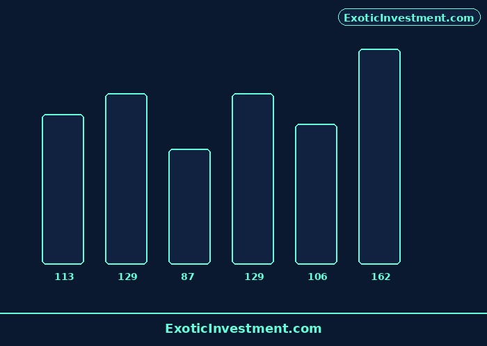 can foreigners invest in indian stock market diagram 1
