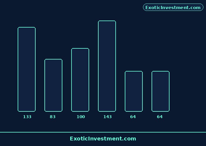 how budget affects stock market diagram 1
