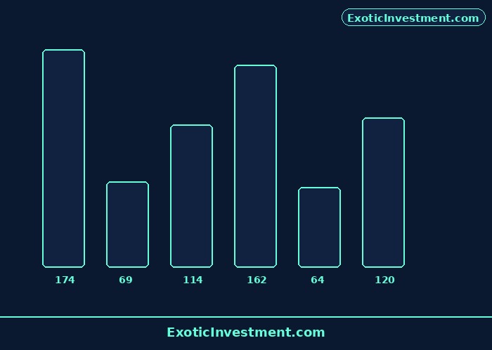 how to calculate profit in stock market diagram 1
