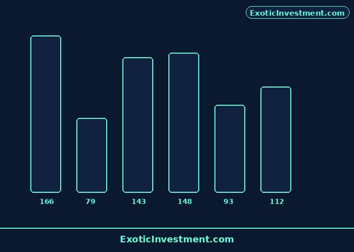 what is stt in share market diagram 1